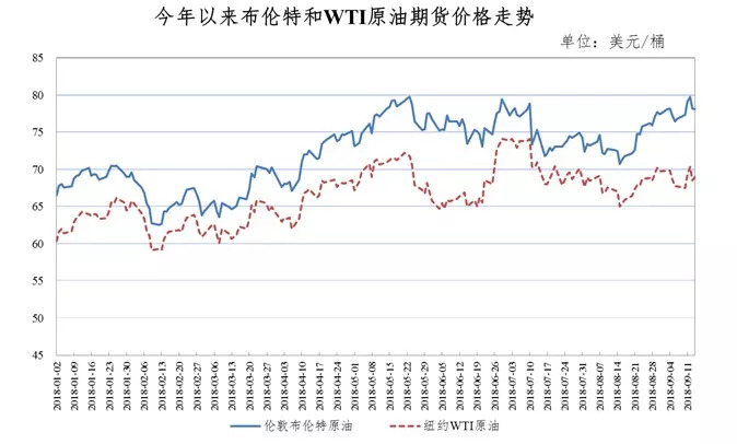 国际最新油价,系统解析说明_CT97.47.36
