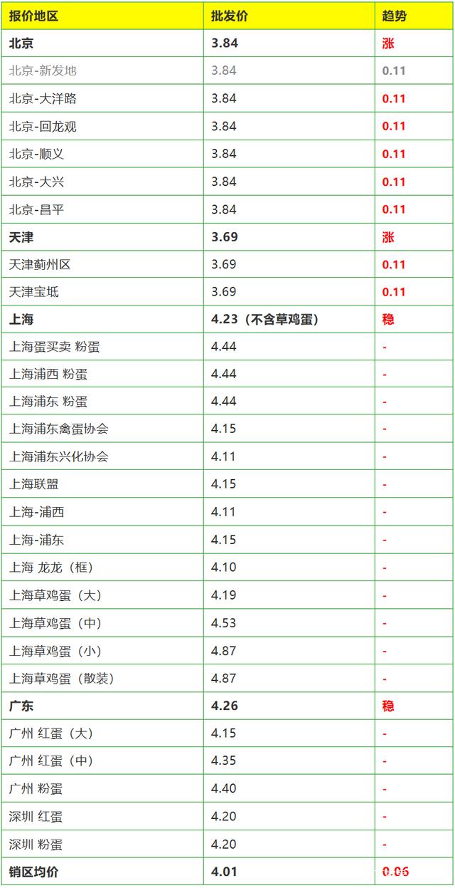 超薄平台桌面型(DA) 第233页