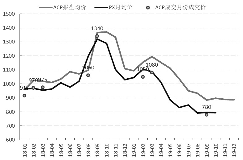 pta价格最新行情,稳健性策略评估_kit28.67.29