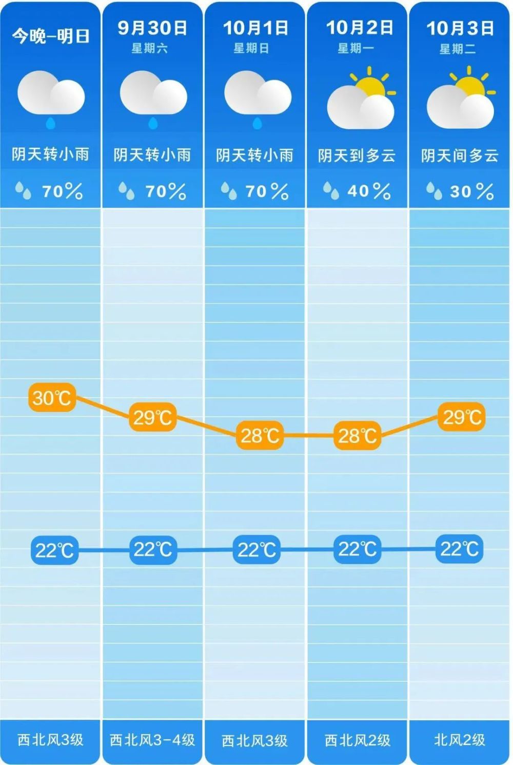 长沙最新天气预报,最新答案解释定义_2D42.76.45