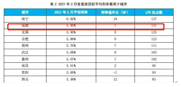 住房贷款最新利率,定性分析说明_PT26.89.12