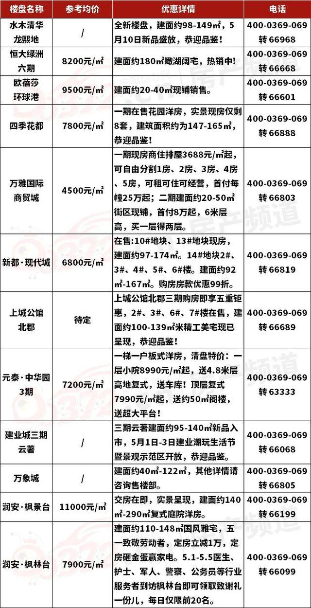 超薄平台桌面型(DA) 第210页