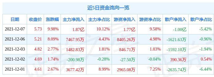 超薄平台桌面型(DA) 第209页