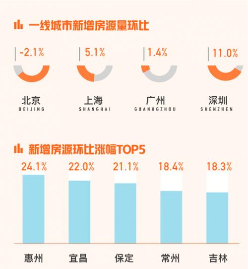 怀柔二手房最新信息,可靠执行计划策略_U69.15.21