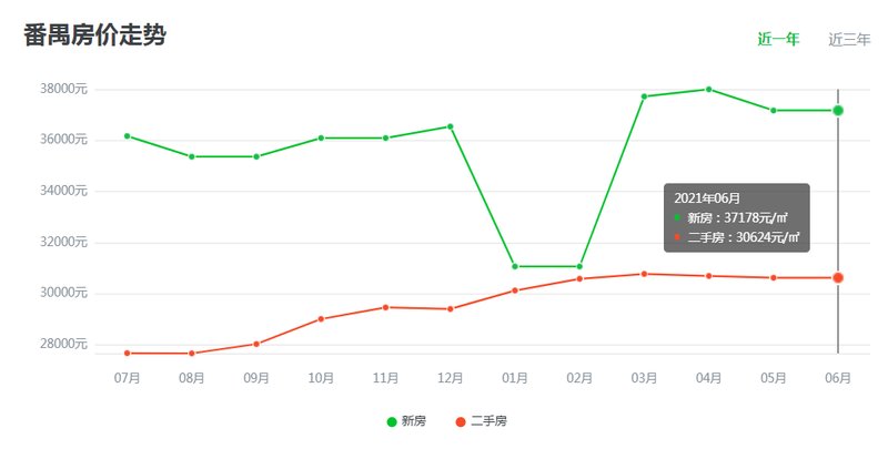广州房价走势最新消息,详细解答解释定义_D版83.54.21