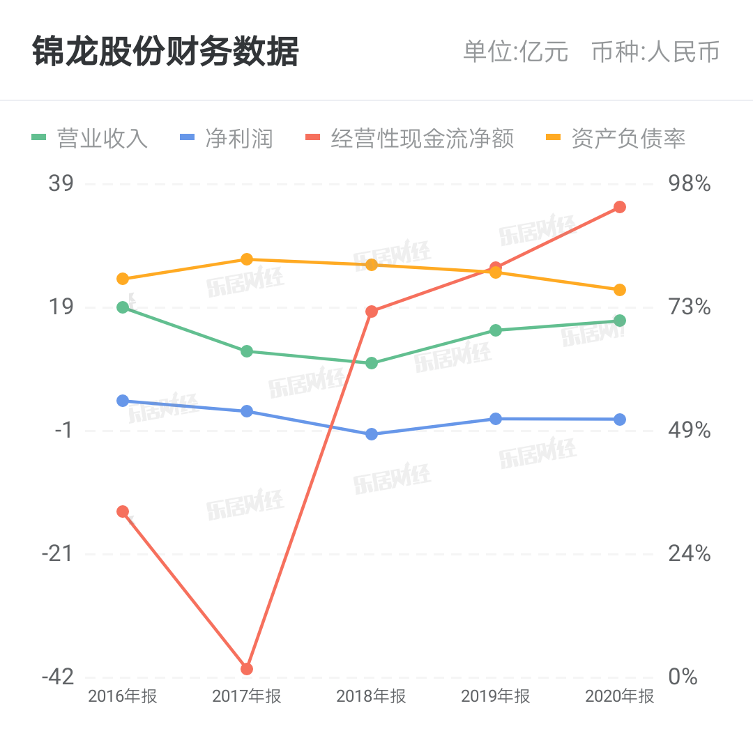 锦龙股份最新消息,整体规划讲解_开发版53.57.88