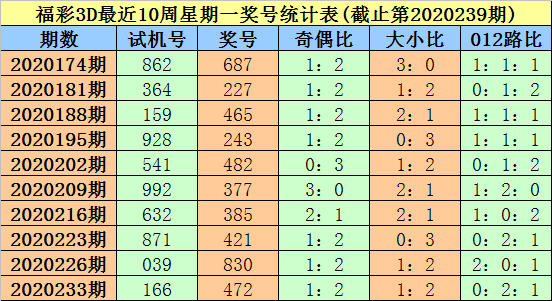 超薄平台桌面型(DA) 第203页