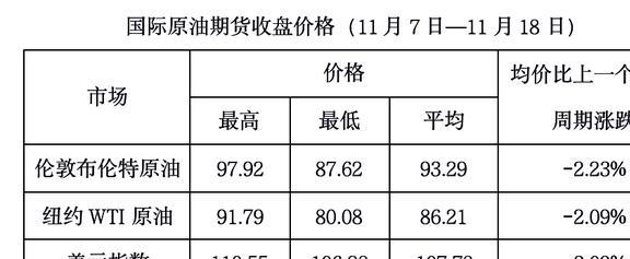 国际原油最新实时价格,数据支持执行策略_vShop33.74.68