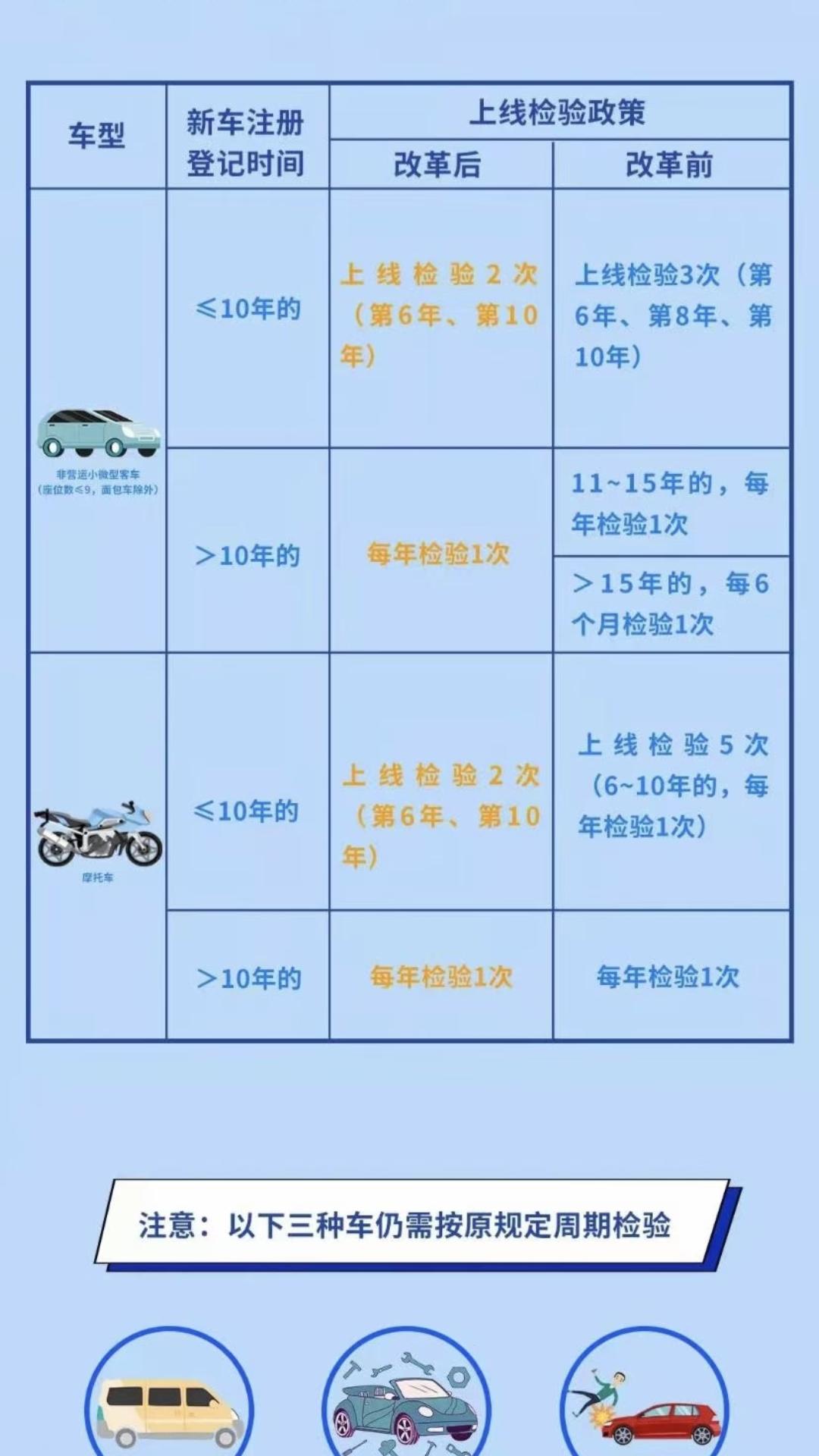 最新机动车年检规定,适用性策略设计_扩展版73.75.80