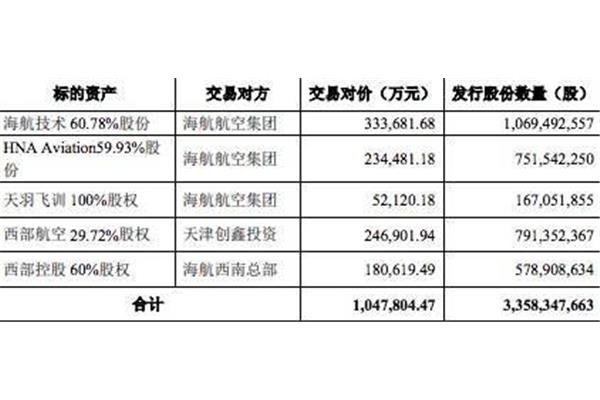 海航控股重组最新消息,科学评估解析说明_Mixed48.82.45
