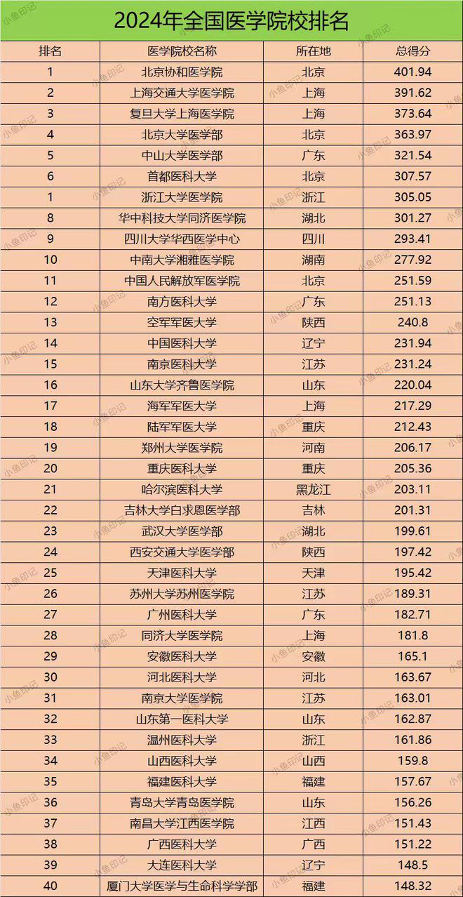 超薄平台桌面型(DA) 第189页