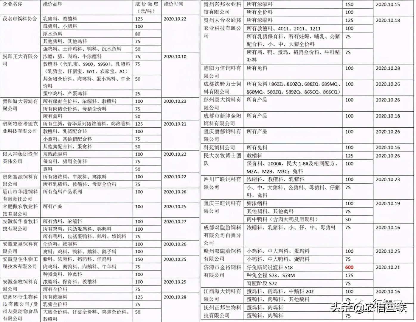 菜粕最新消息,全面实施数据分析_Galaxy23.18.11