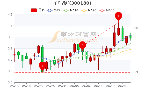 自动化设备 第180页
