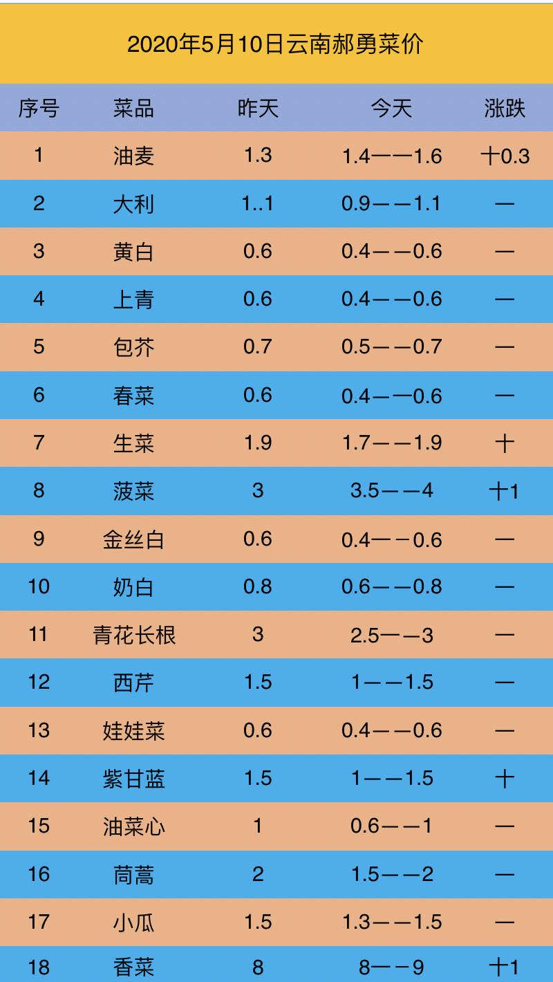 自动化设备 第178页