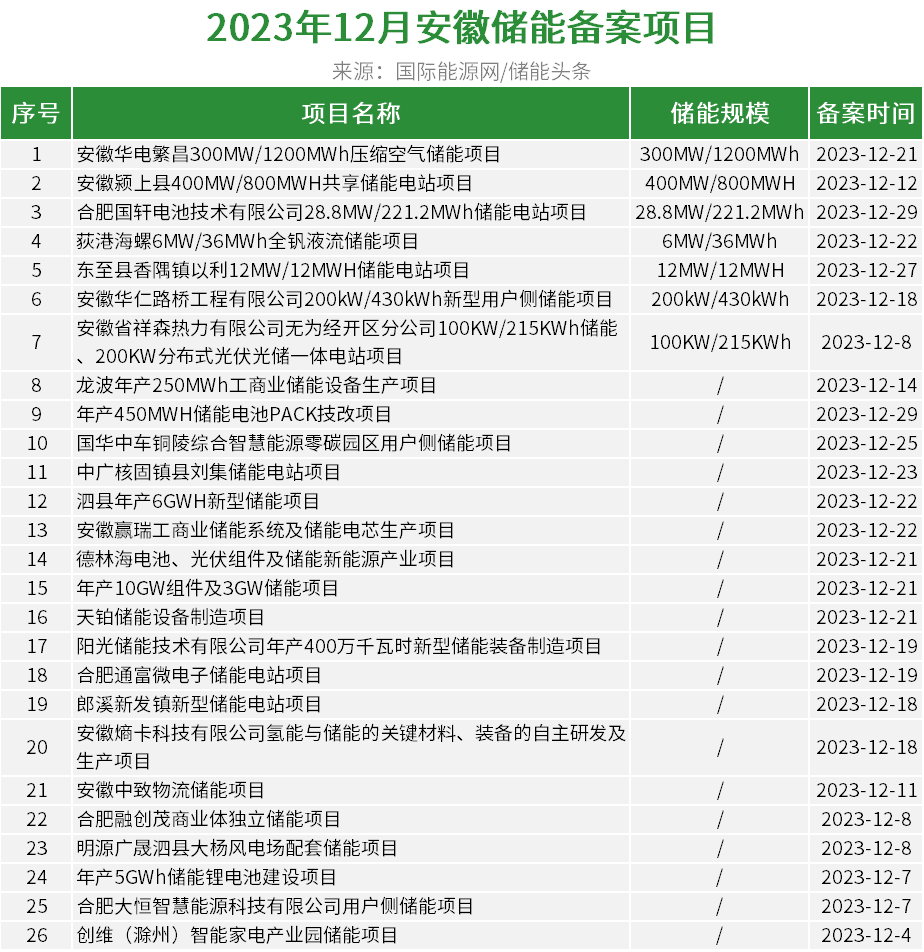 超薄平台桌面型(DA) 第176页