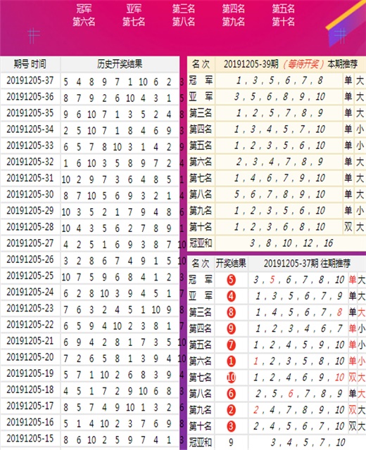 三中三澳门,科技成果解析_味道版95.813