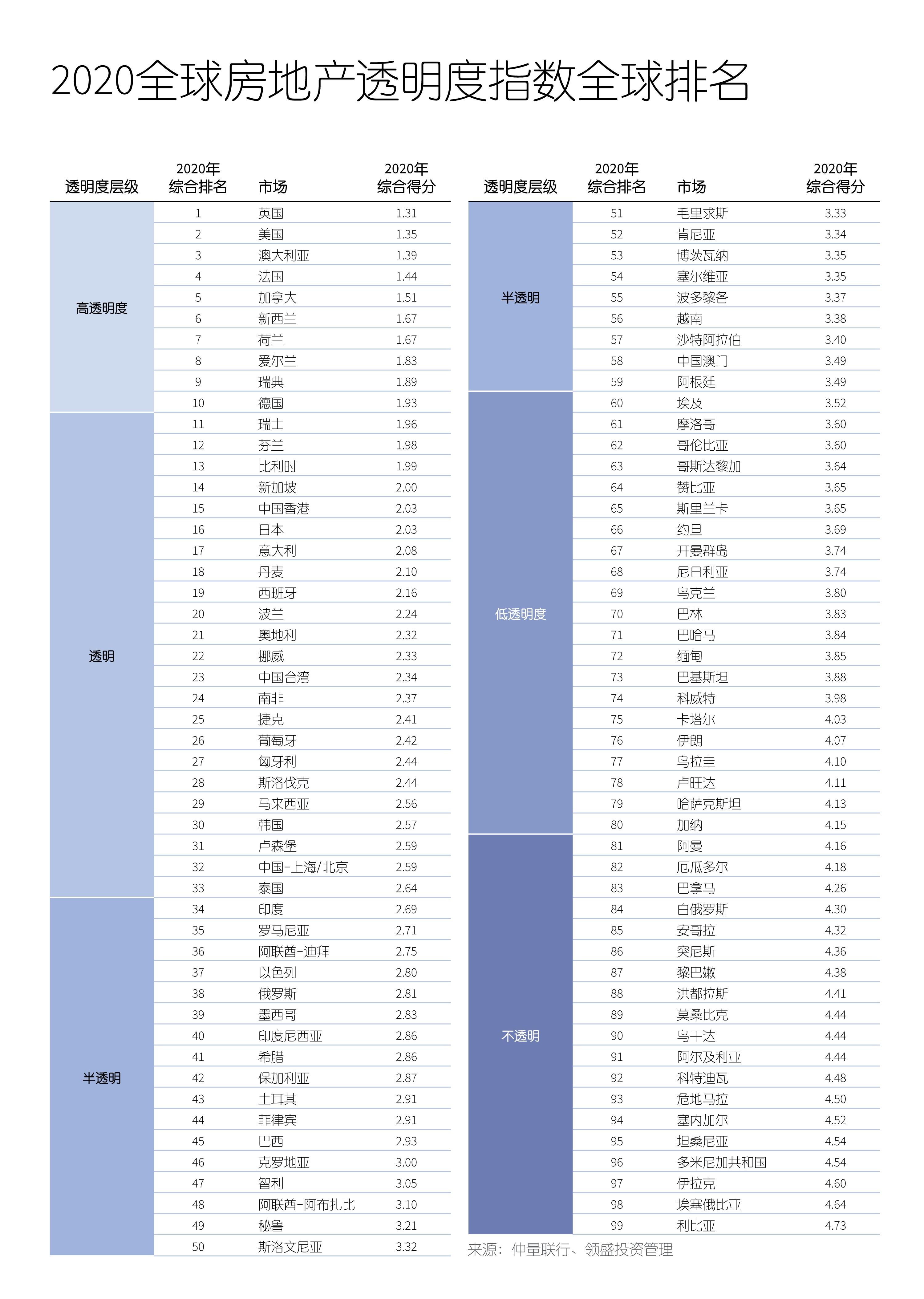 最新纽交所,快捷问题计划设计_Elite15.66.90