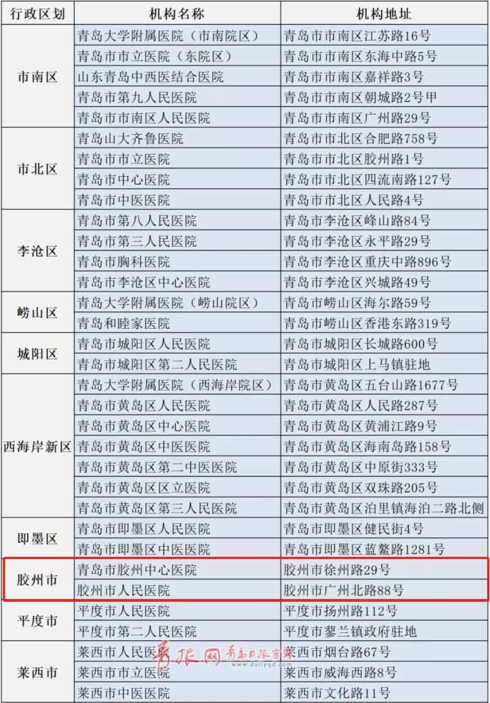 疫情最新名单,最佳实践策略实施_领航版50.98.86