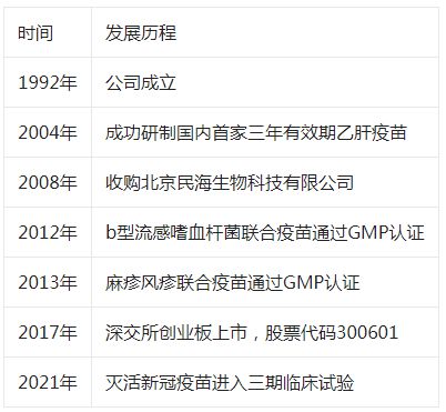 康泰生物最新利好,数据驱动分析决策_X55.58.12