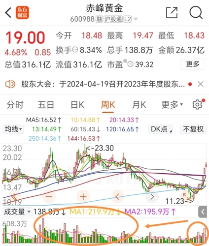 赤峰黄金最新状况,安全解析方案_尊贵版34.65.71