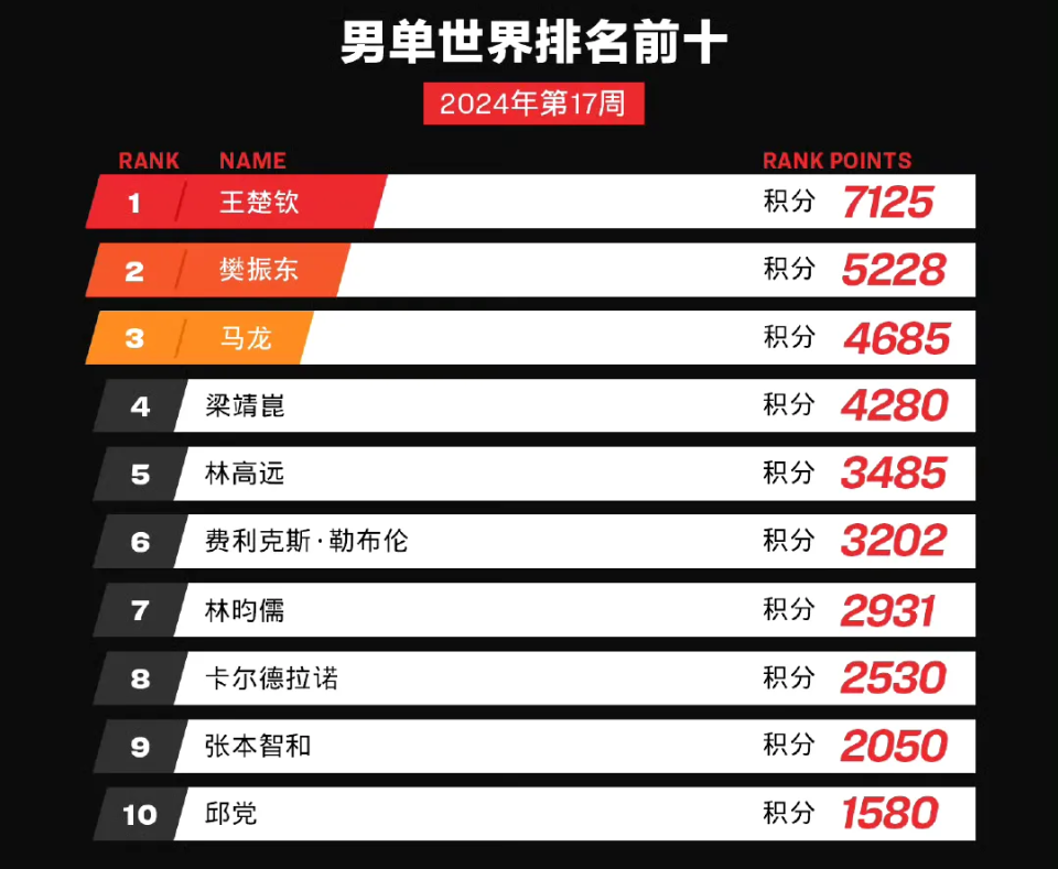 自动化设备 第138页