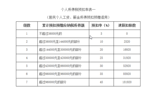 超薄平台桌面型(DA) 第134页