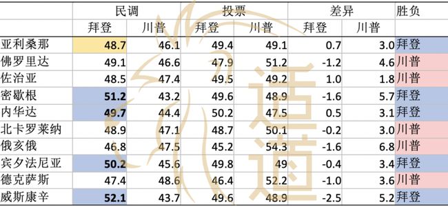 最新美国选票结果,数据分析说明_XR52.17.53