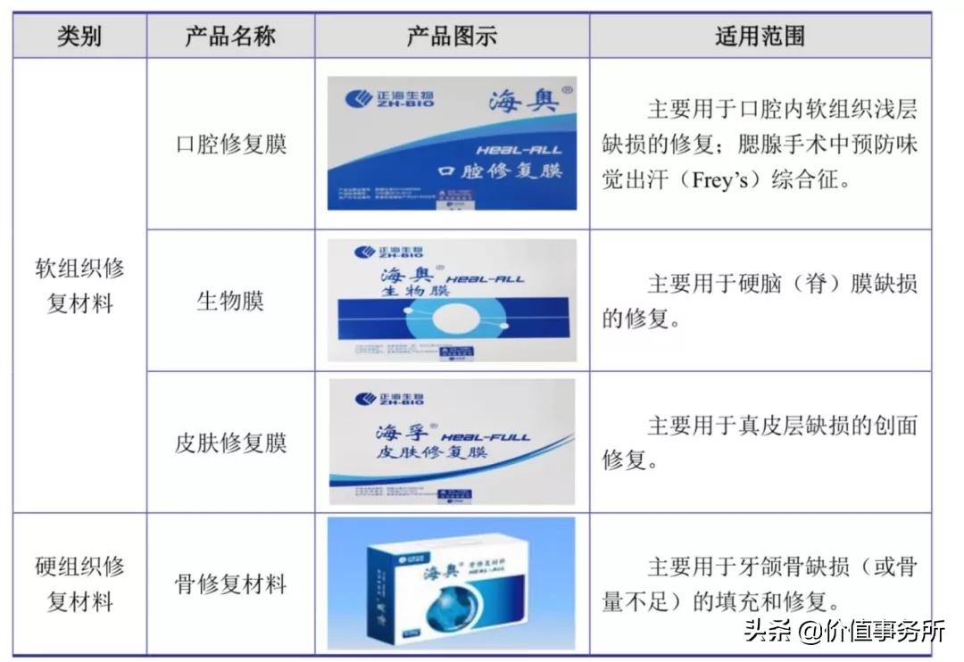 医疗股最新上市,快速解析响应策略_入门版44.11.22