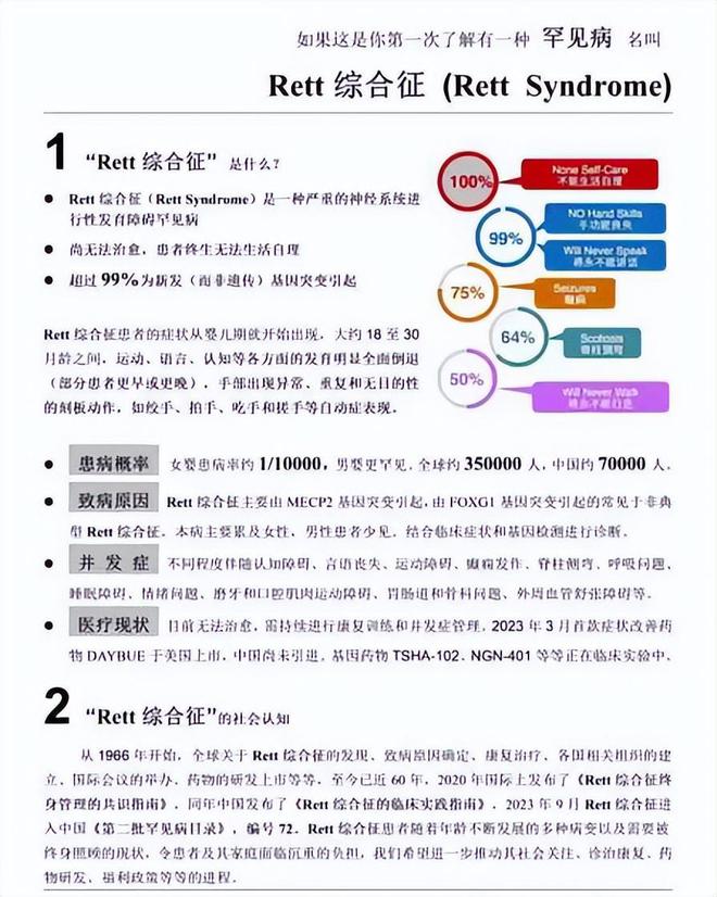 雷特综合征最新,科学数据评估_Plus23.86.32