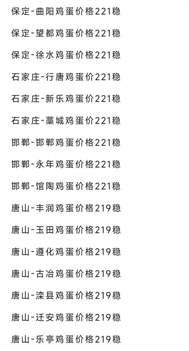 唐山鸡蛋今日最新价格,精准解答解释定义_粉丝版57.52.26