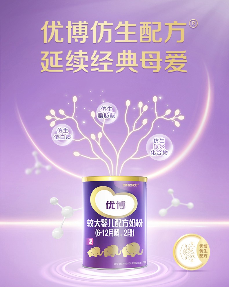 圣元优博 价格最新,专业分析说明_HD28.84.53