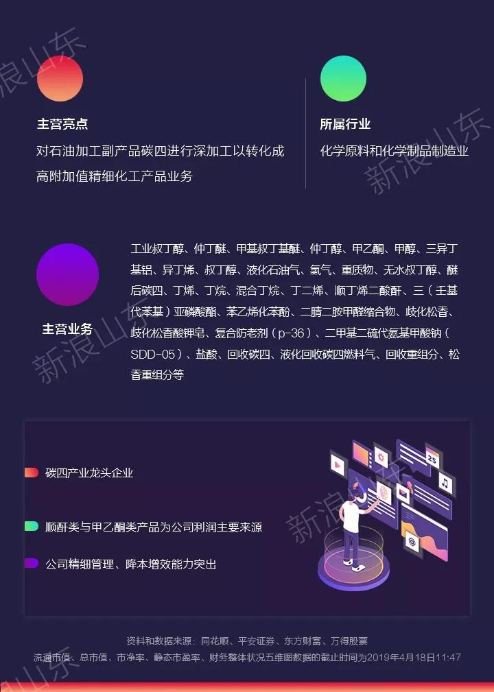 齐翔腾达最新新闻,实践验证解释定义_UHD版85.96.97