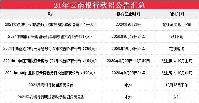 大理今日最新招聘信息,实际案例解析说明_LT75.84.15