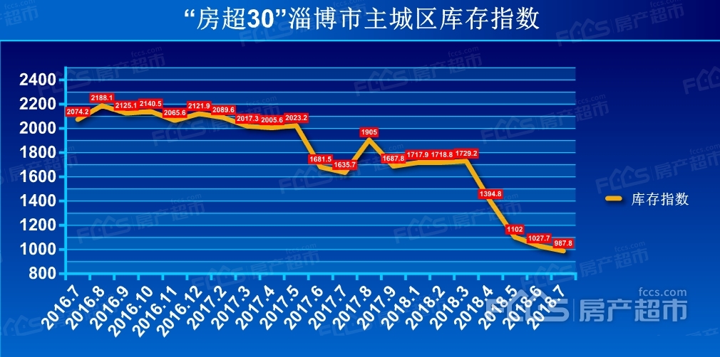 自动化设备 第96页