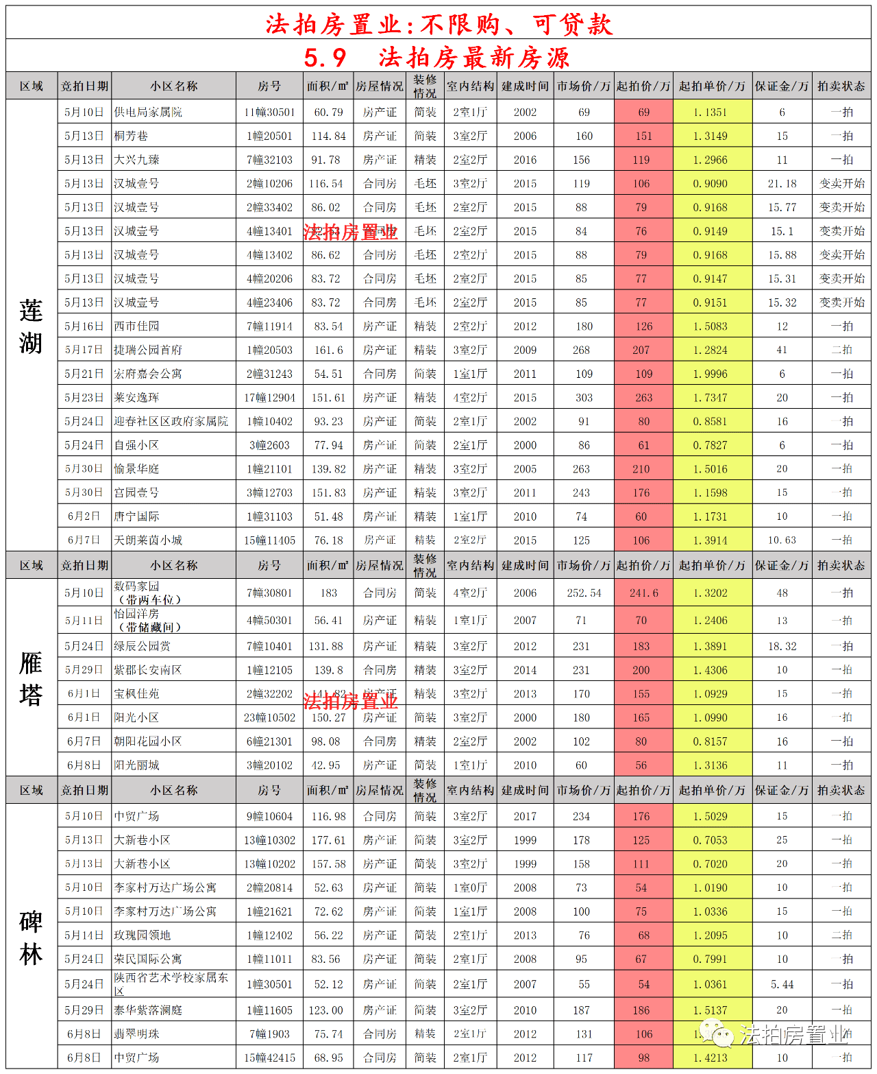 超薄平台桌面型(DA) 第90页