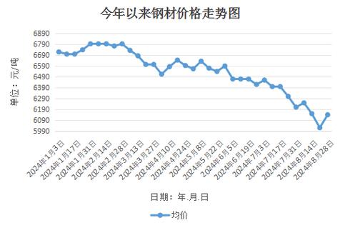 钢丝价格行情最新报价,快速设计解答计划_zShop73.62.76