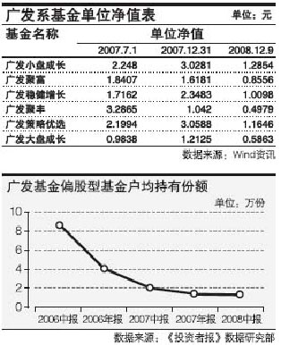 广发理财5号最新净值,实践数据解释定义_3DM19.10.74