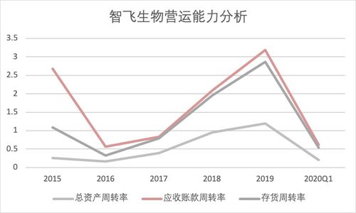智飞生物最新重大利好,精细分析解释定义_Q64.85.75
