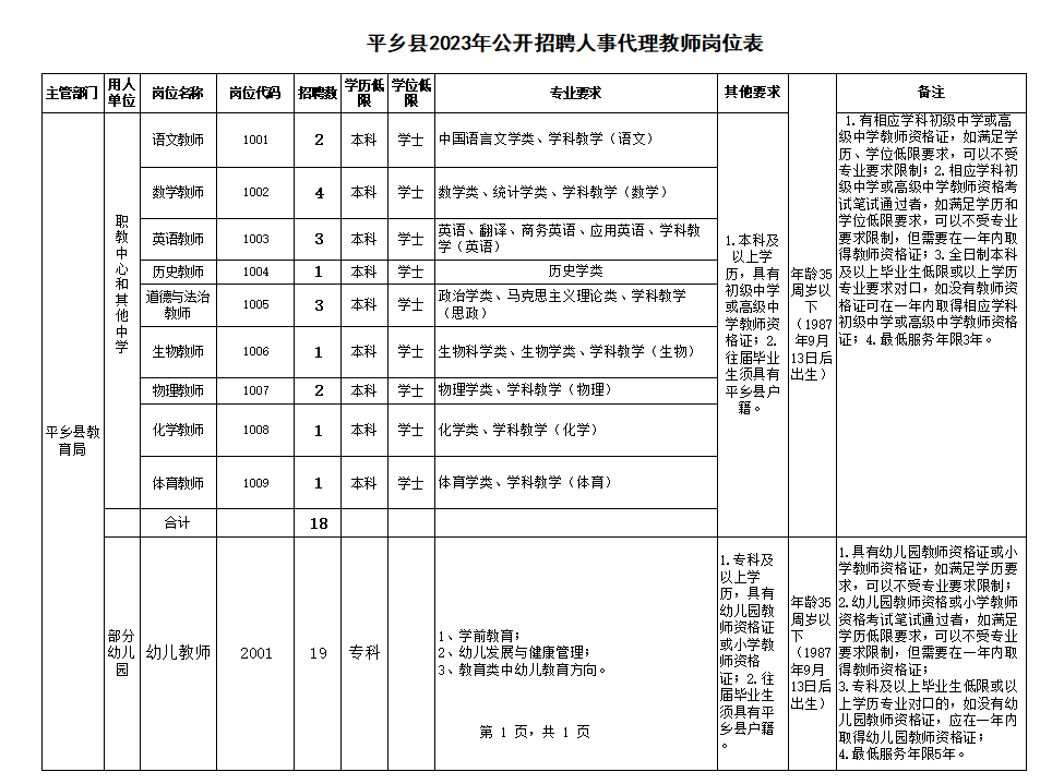 平乡吧最新招工信息,经济性执行方案剖析_云端版54.70.30
