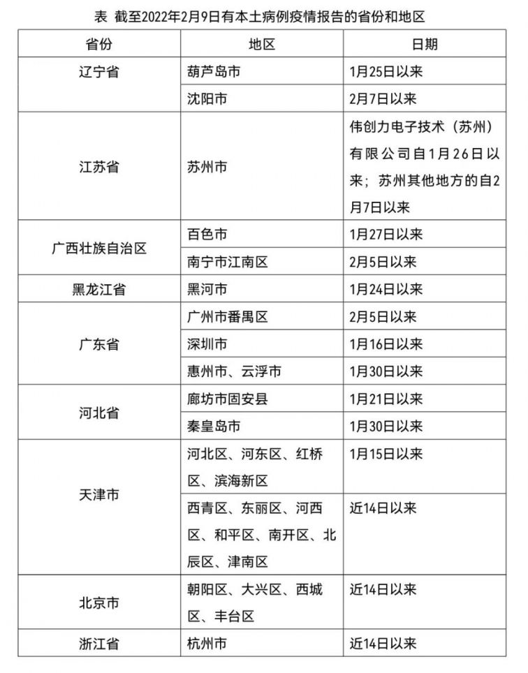 现在出入长沙最新规定,快速落实方案响应_网红版67.51.84