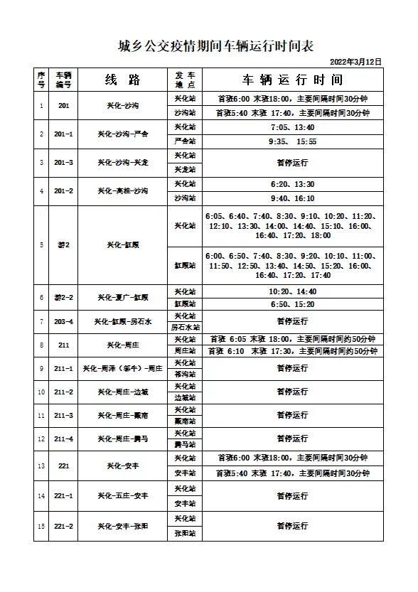 兴化最新通告,可持续执行探索_S24.48.75