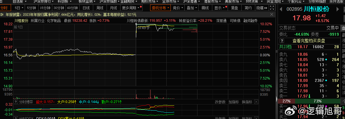 川恒股份最新动态,深入分析数据应用_动态版85.39.18