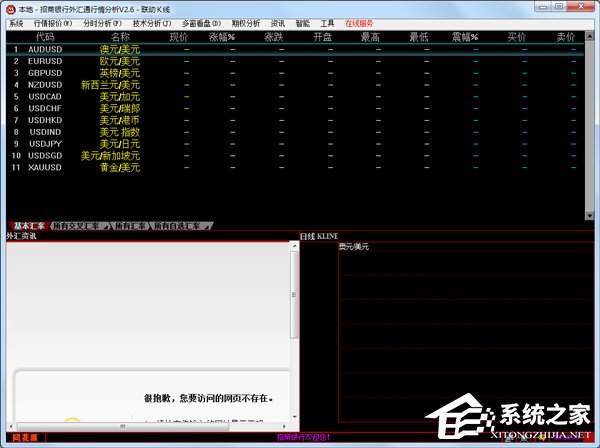 外汇行情软件哪个好,定量分析解释定义_复古版94.32.55