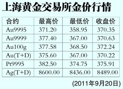 自动化设备 第52页