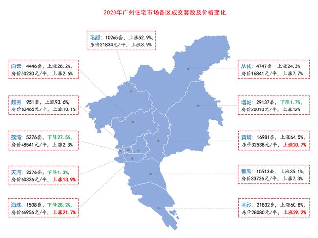 广州增城房价最新消息,实地验证数据应用_高级版67.72.58