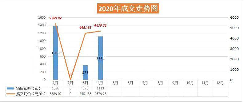 咸宁房价走势最新消息,安全性计划解析_Notebook60.65.61
