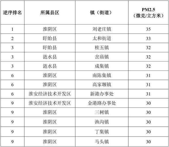淮安区钦工镇最新动态,高速响应设计策略_专属版72.84.97