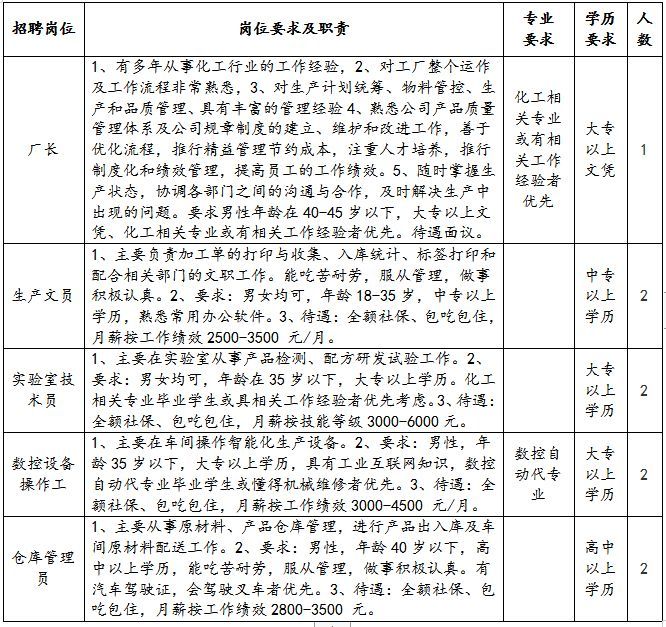 南雄工业园最新招聘,权威解答解释定义_增强版49.39.57